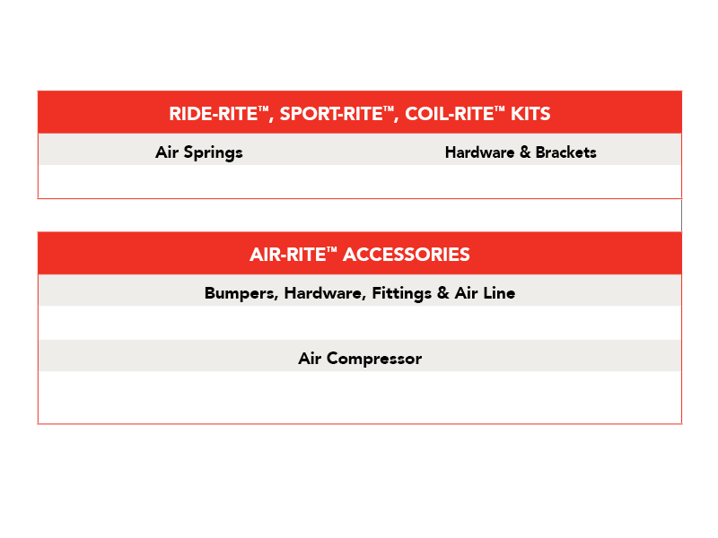 Evaluation Guide